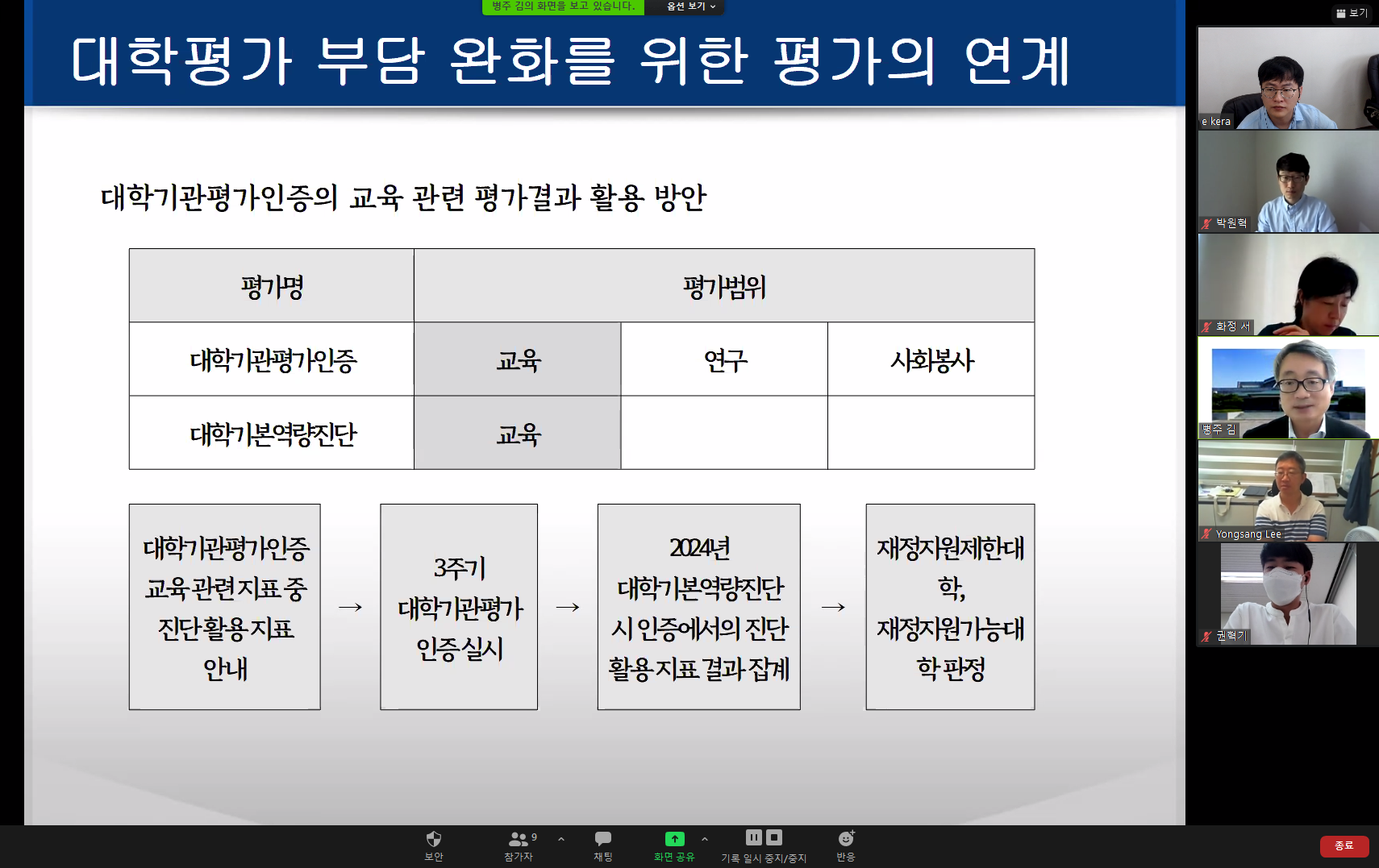 2021 한국교육학회 연차학술대회 기관세션(영남대학교 고등교육정책연구소)